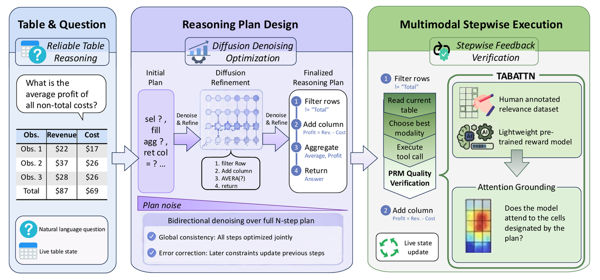 Overview of TabAlign